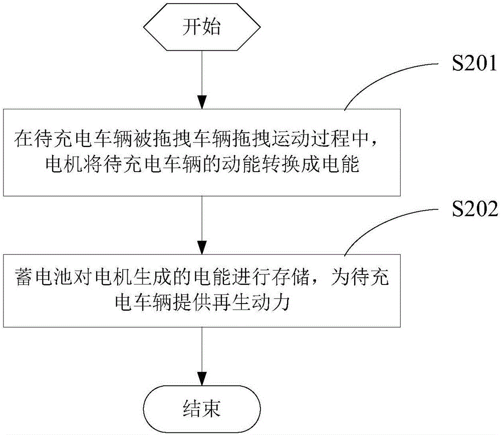 一種電動汽車的充電方法及系統(tǒng)與流程