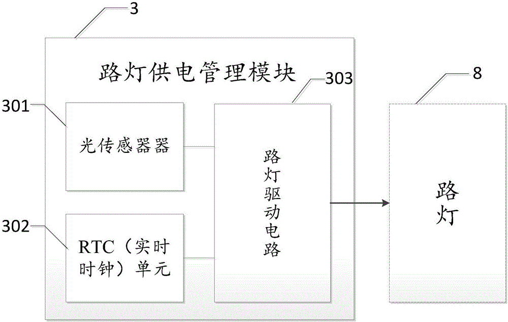 一種多功能路燈充電樁的制作方法與工藝