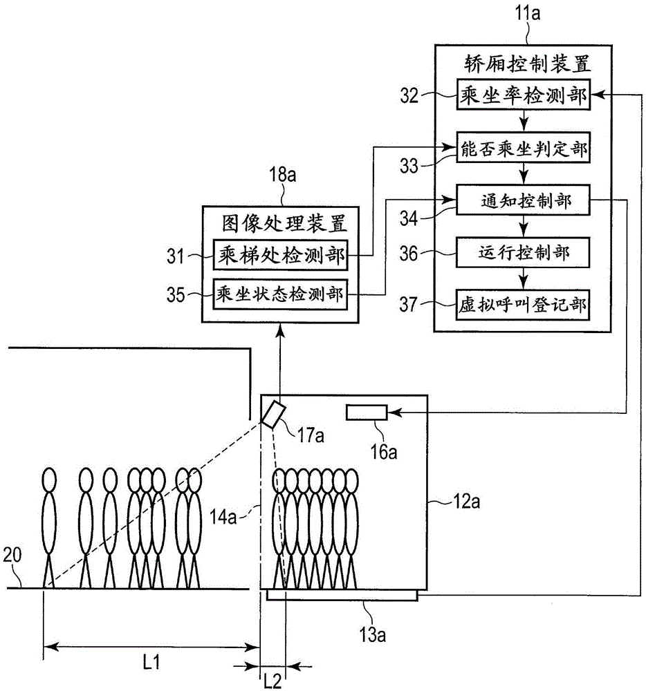 電梯的群管理系統(tǒng)的制作方法與工藝