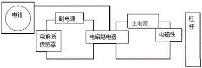 交通工具應(yīng)急漂浮裝置的制作方法