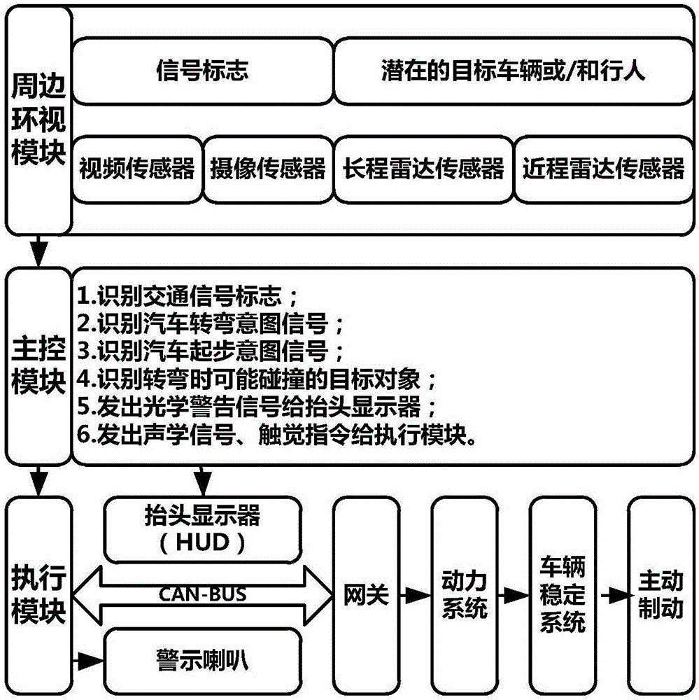 一種交叉路口駕駛輔助方法及系統(tǒng)與流程