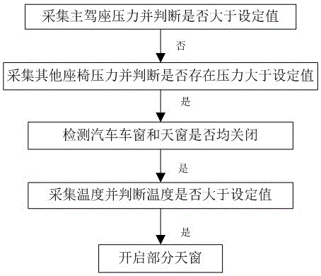 一种汽车天窗开关的制作方法与工艺