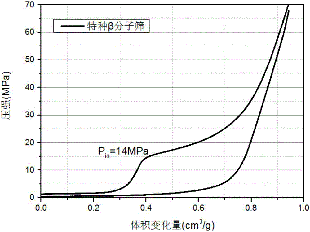 一種疏水改性納米多孔分子篩及其制備方法和應(yīng)用與流程