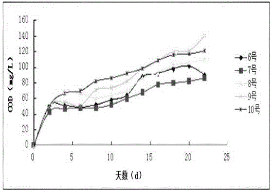 應(yīng)用于修復(fù)地下水硝酸鹽氮污染的釋碳材料及其制備方法與流程