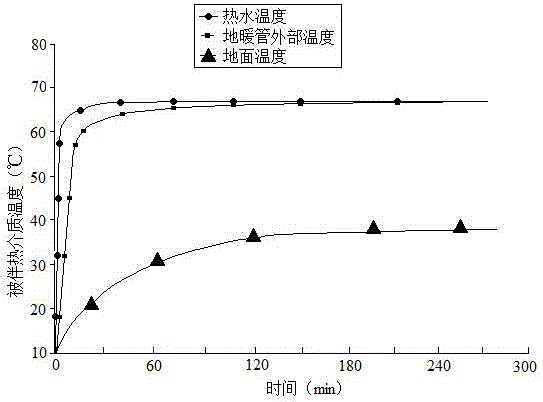 传热水泥基灌浆料的制作方法与工艺