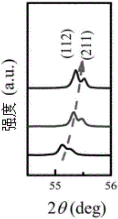 一種單相多鐵陶瓷材料及其制備方法與流程