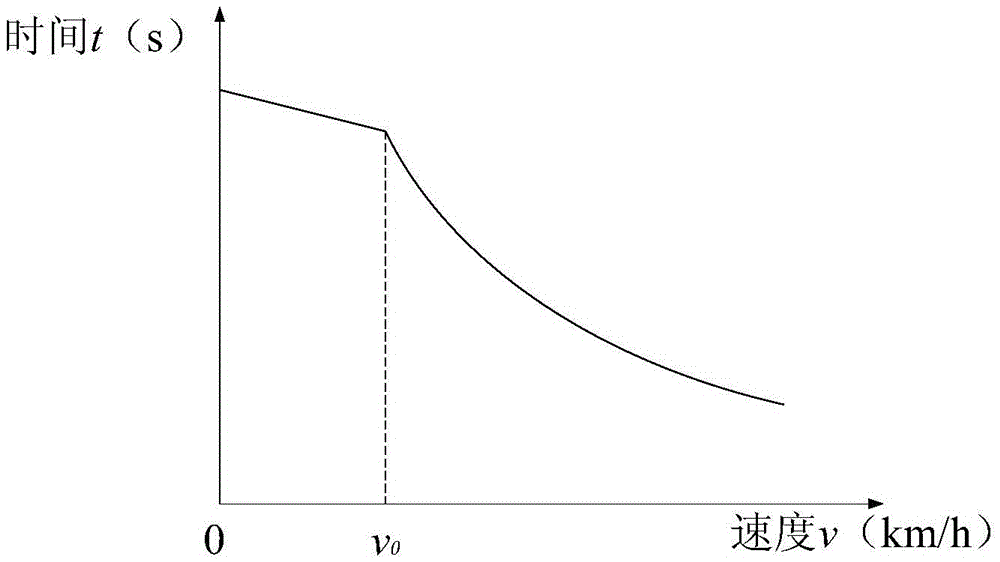 一種混合動力車輛控制方法及發(fā)動機(jī)停機(jī)控制系統(tǒng)與流程