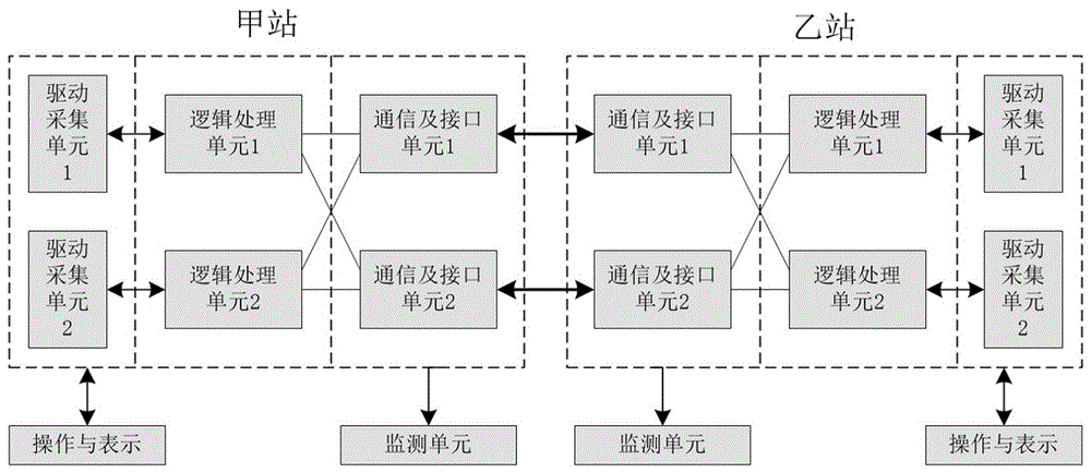 微機(jī)半自動(dòng)閉塞設(shè)備及其工作方法與流程