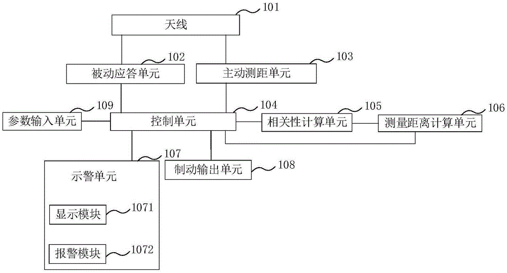 用于列車的測距追蹤預(yù)警裝置、列車及列車組系統(tǒng)的制作方法