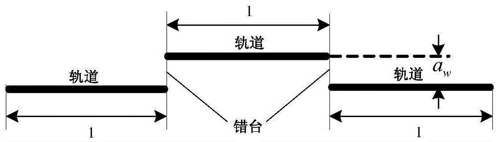 磁懸浮列車軌道不平順的監(jiān)測及預(yù)測方法、裝置和系統(tǒng)與流程