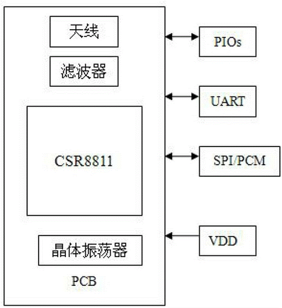 一種運(yùn)動(dòng)自行車車座的制作方法與工藝