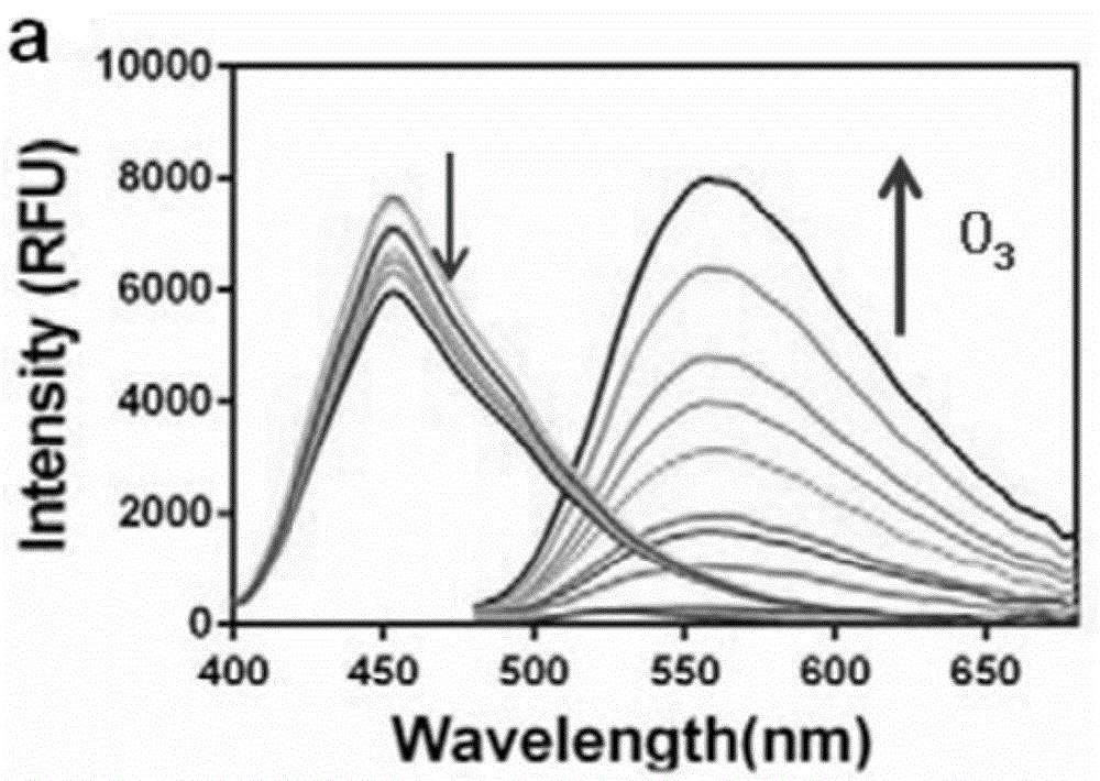 一種熒光探針及其制備和在檢測臭氧中的應(yīng)用的制作方法與工藝