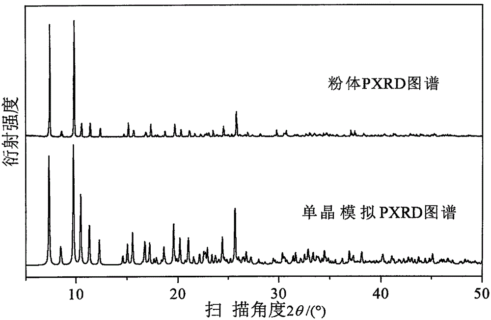 一種2，6-吡啶二甲酸鉍配合物光催化劑的制作方法與工藝