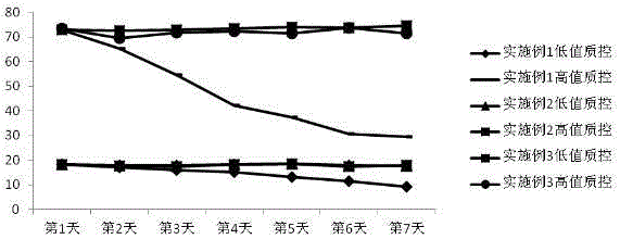 一种稳定性强的单试剂液态血氨（AMM）检测试剂的制作方法与工艺