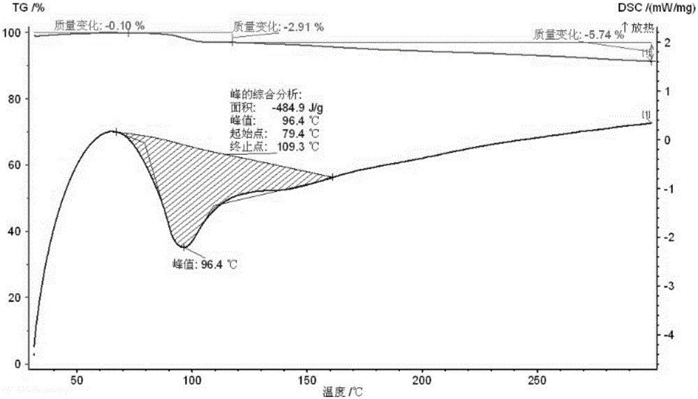 奧貝膽酸晶型Ⅱ及其制備方法和用途與流程