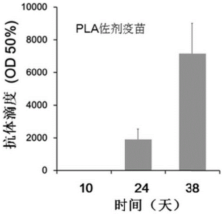 一種多肽及其應(yīng)用的制作方法與工藝