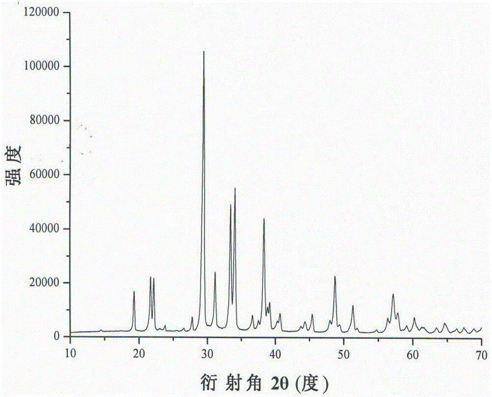 硼酸鋰雙折射晶體的制備方法和用途與流程