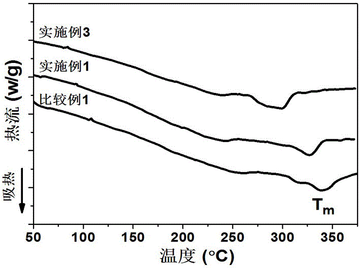 一種芳香族聚酯酰亞胺及其制備方法與流程