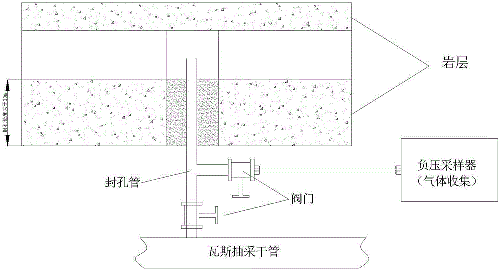 一種基于氧同位素檢測的采空區(qū)CO來源辨識方法與流程