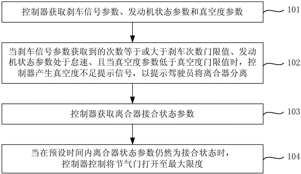 真空度控制方法、裝置、系統(tǒng)及汽車與流程