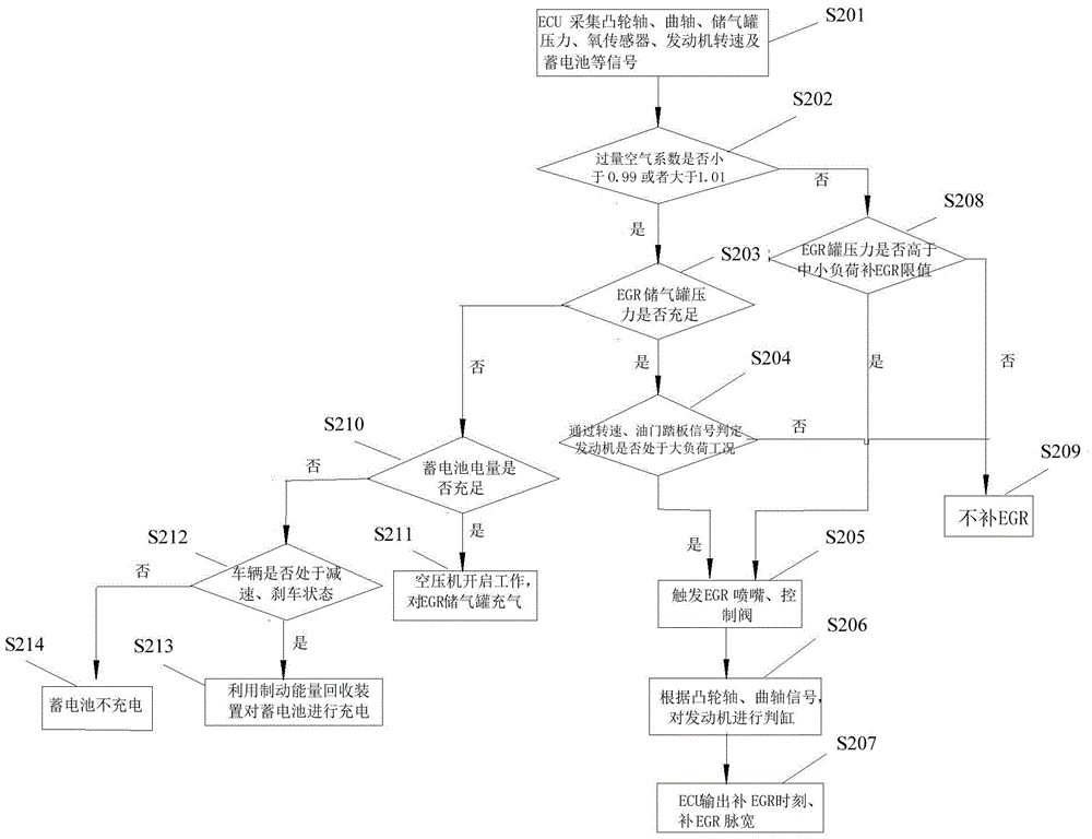 發(fā)動(dòng)機(jī)的控制方法、系統(tǒng)及車輛與流程