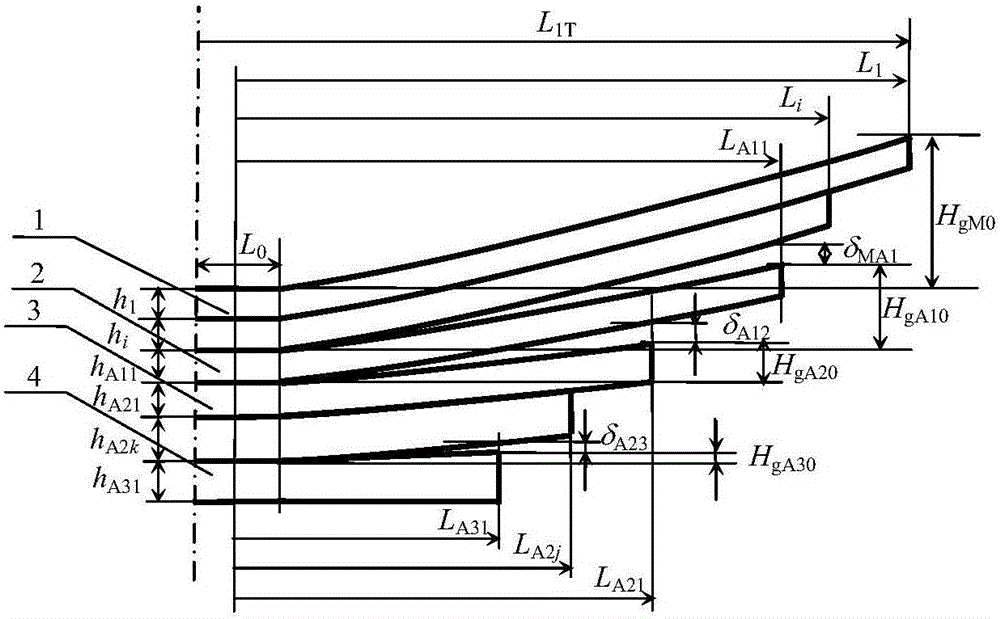 非等偏频型三级渐变刚度板簧的接触载荷的验算方法与流程