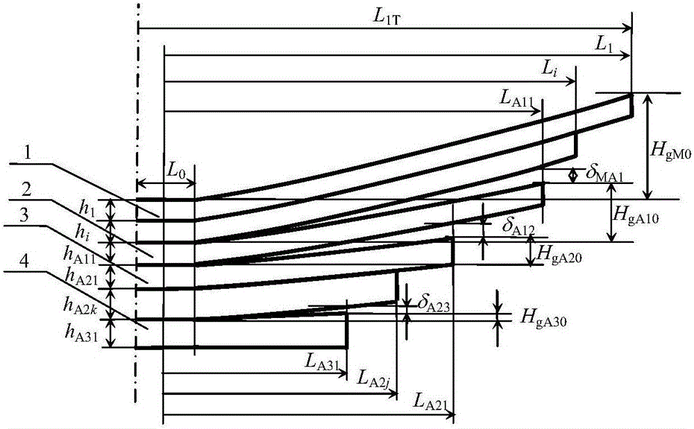 非等偏频型三级渐变刚度板簧最大限位挠度的仿真验算法的制作方法与工艺