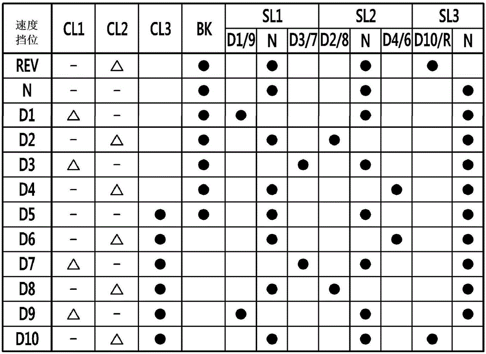 用于車(chē)輛的動(dòng)力傳動(dòng)裝置的制作方法