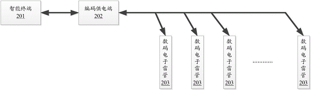 背景技术:现有数码电子雷管起爆系统一般采用一个起爆器连接多个编程