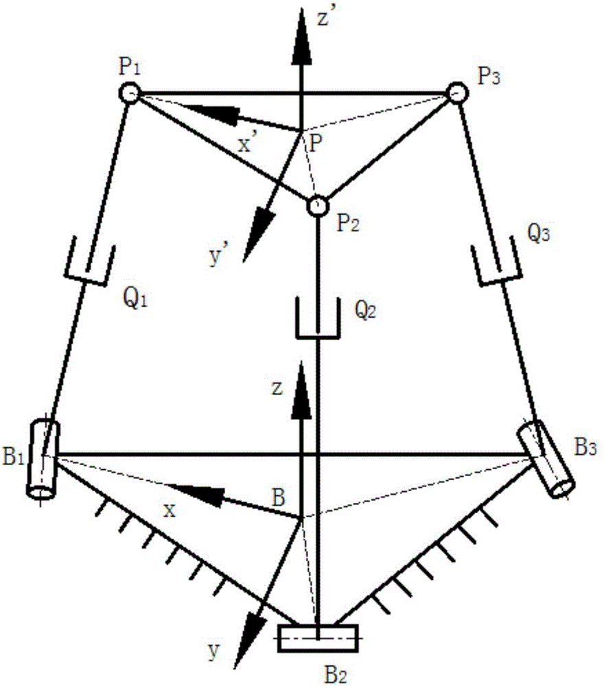 一种3RPS并联机器人几何参数辨识方法与流程