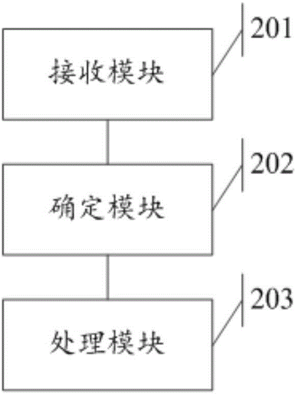 一种位置显示方法及装置与流程