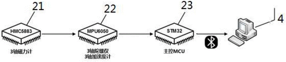 一種可多臺并行工作的多維運動學(xué)數(shù)據(jù)測量裝置的制作方法