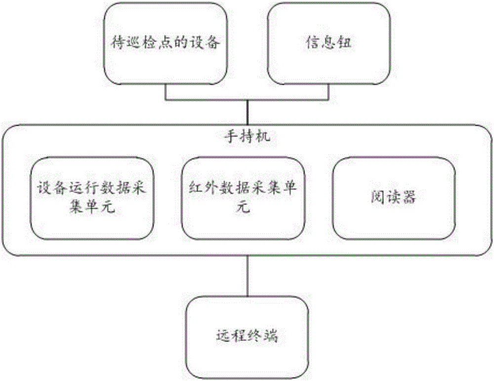 一種對高速公路設(shè)備的巡檢方法及系統(tǒng)與流程