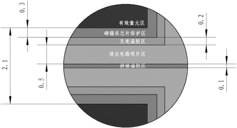 一种红外探测器超大面阵复合拼接方法与流程