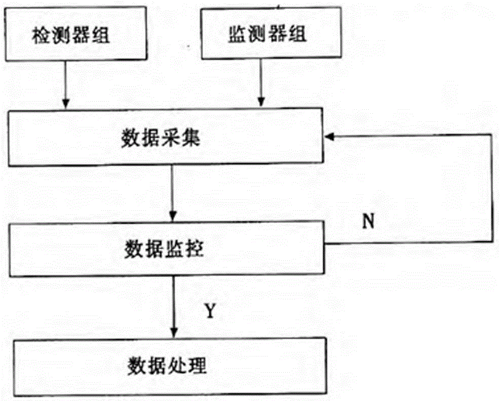 一種太陽模擬器檢測裝置的制作方法