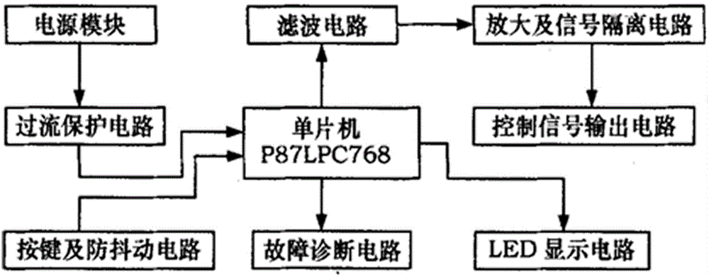 一種汽車EPS試驗(yàn)臺(tái)液壓控制系統(tǒng)的制作方法與工藝