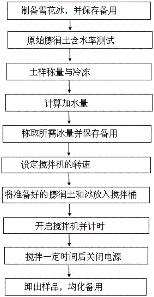 一种膨润土含水率调节装置及调节方法与流程