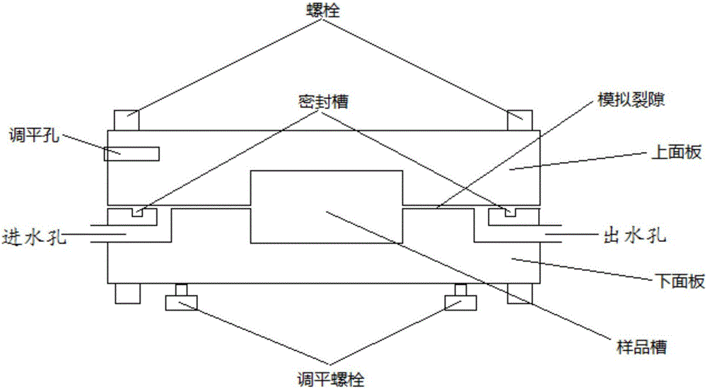 一种高压实膨润土水侵蚀试验仪的制作方法与工艺