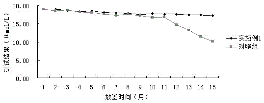 一种稳定的血清铁检测试剂盒的制作方法与工艺