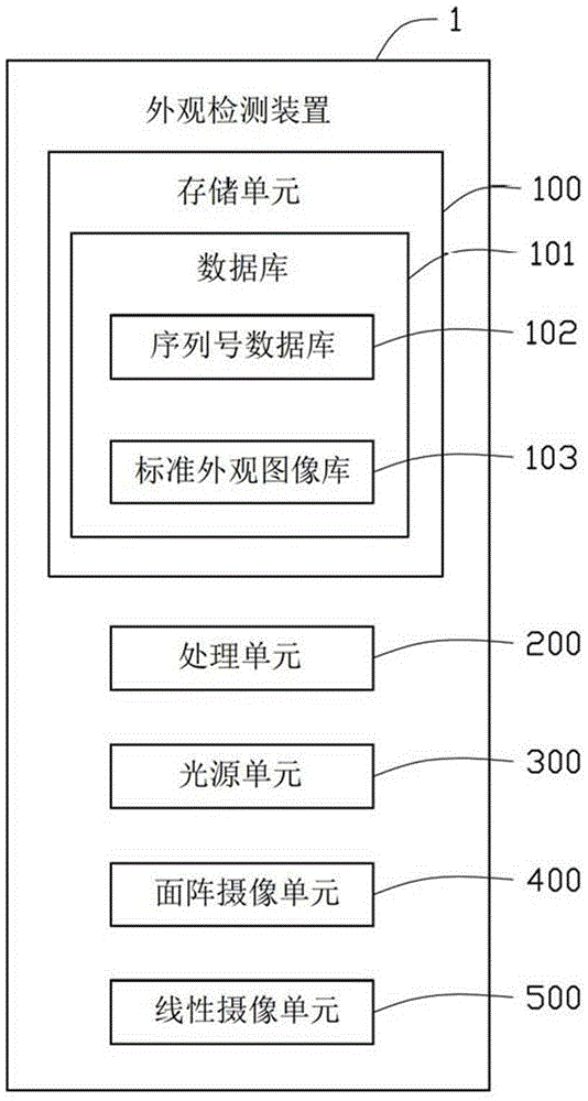 外觀檢測(cè)裝置及方法與流程