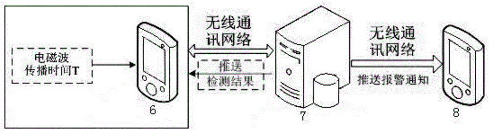 一種心墻堆石壩土料含水率快速檢測方法與流程