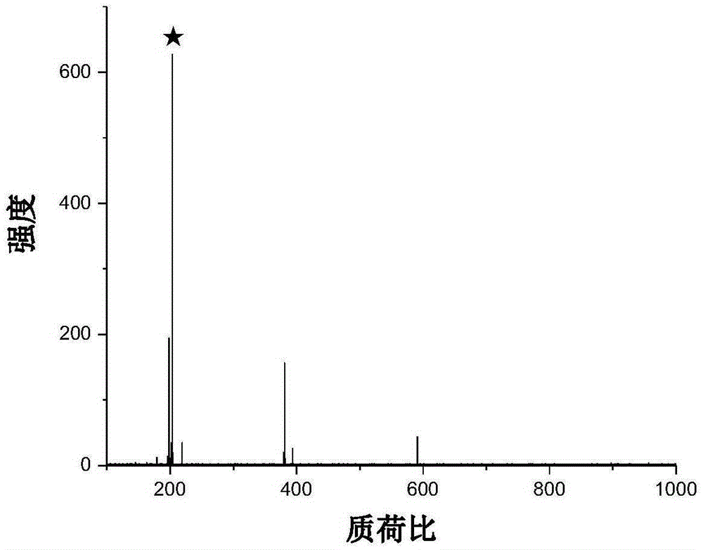 一種用于質(zhì)譜檢測的新型納米芯片及其制備與應(yīng)用的制作方法與工藝