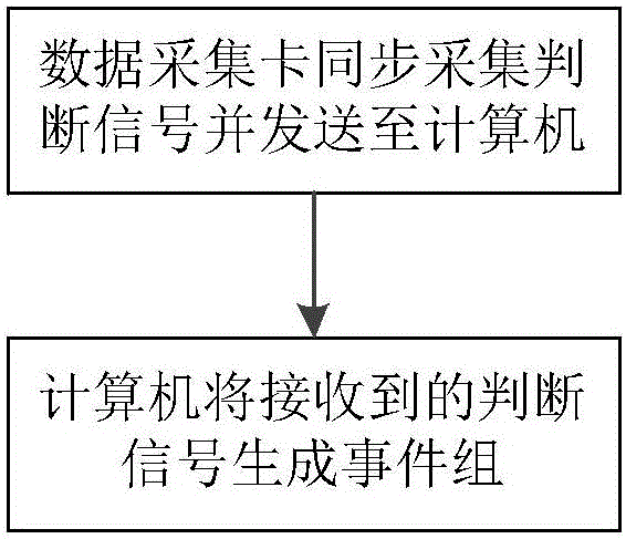 一种用于顶压机顶锤的在线故障监测方法与流程