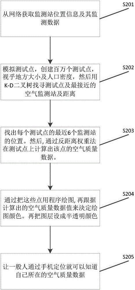 一種室外空氣質(zhì)量解決方法和系統(tǒng)與流程