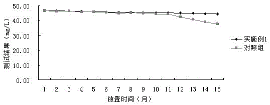 一種視黃醇結(jié)合蛋白免疫比濁法檢測(cè)試劑盒的制作方法與工藝