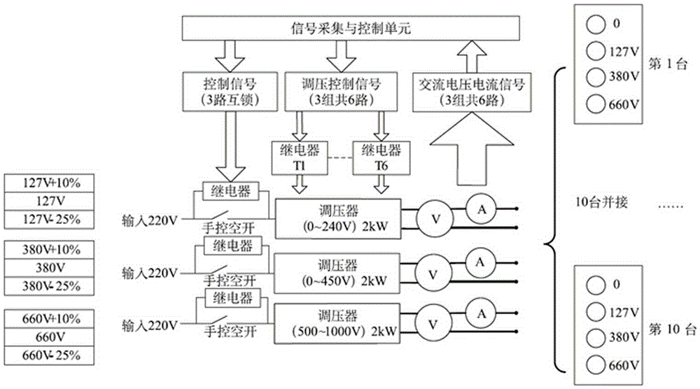 一种煤矿井下直流稳压电源自动检测装置的制作方法