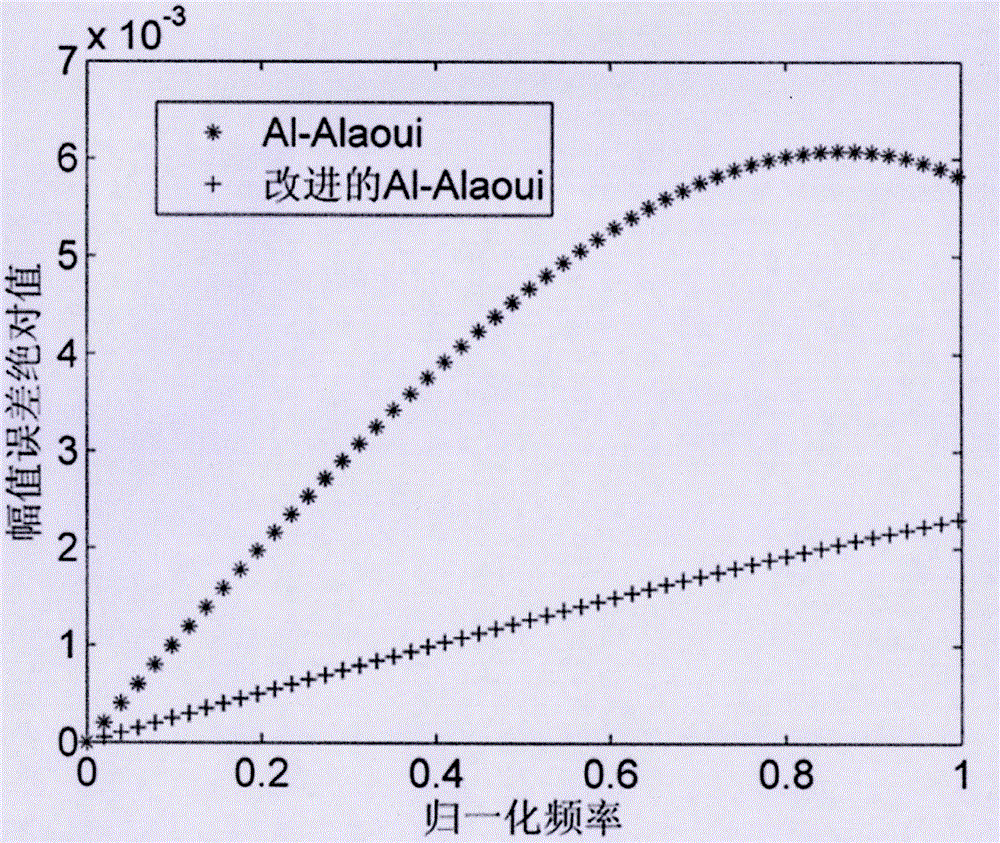 一種基于直流偏移分析和負(fù)反饋控制的數(shù)字積分算法的制作方法與工藝