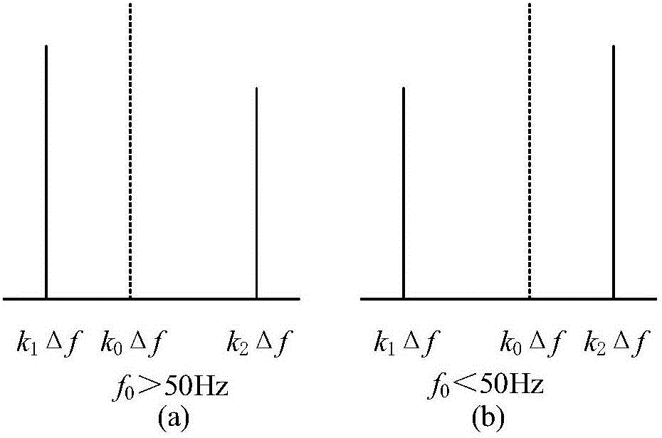 基于Kaiser窗FFT單峰插值的電能計量方法與流程