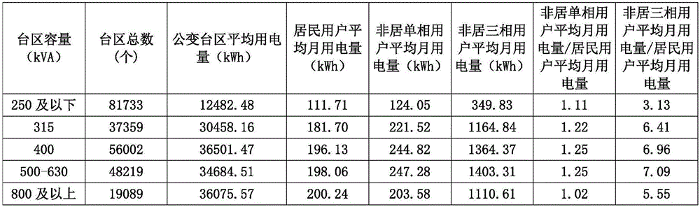 一種基于間歇性故障的大數(shù)據(jù)分析方法與流程