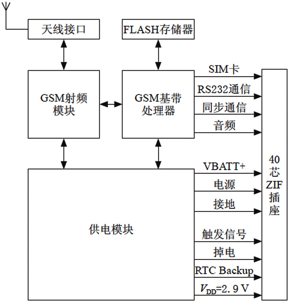 一種基于GSM的接地線信息檢測裝置的制作方法